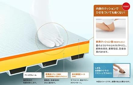 I様邸ユニットバス床交換
